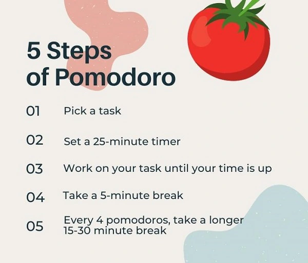 Phân Chia Công Việc Theo Khung Giờ Pomodoro