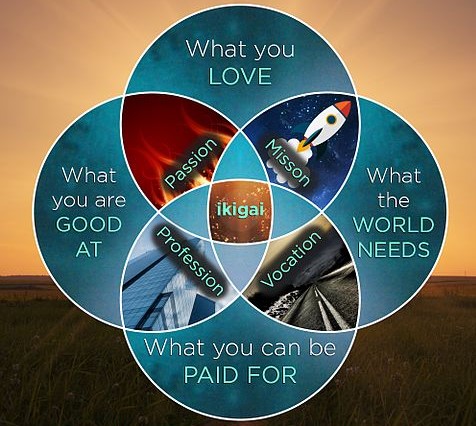 ikigai