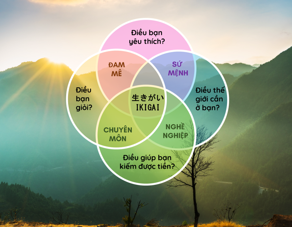 Ikigai