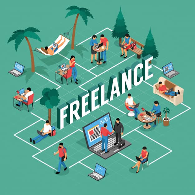 Tính chất công việc freelancer