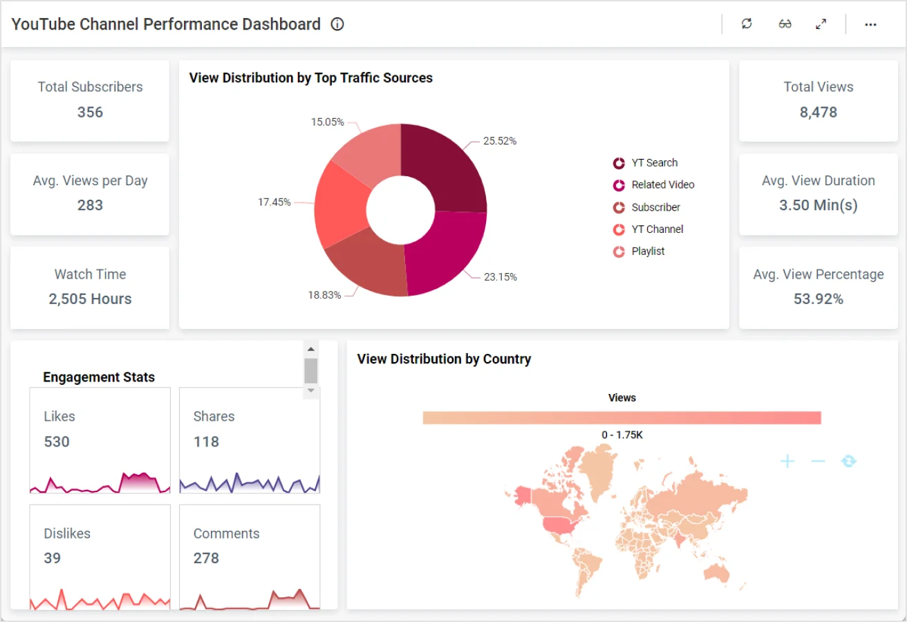 youtube analytics