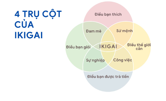4 trụ cột Ikigai