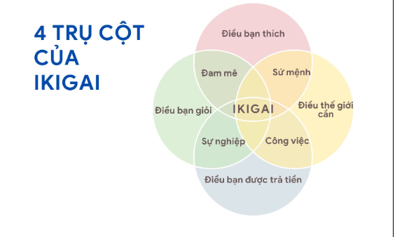4 trụ cột Ikigai